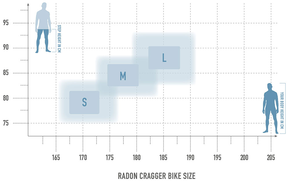 bikesize cragger 3.jpg
