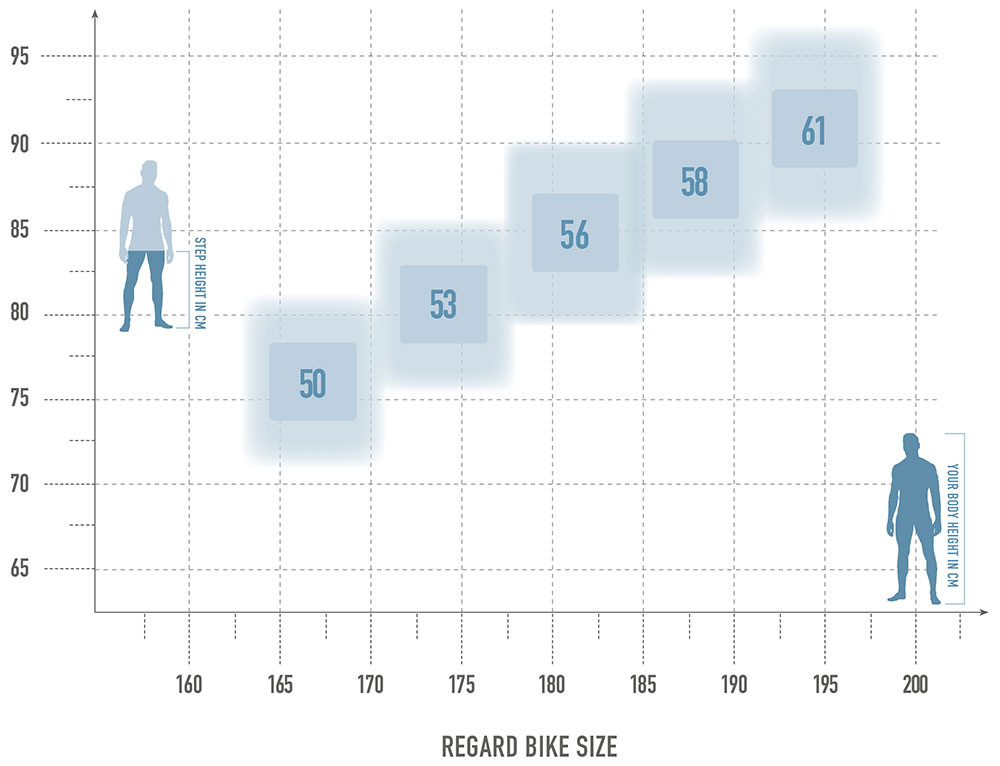 bikesize regard white.jpg